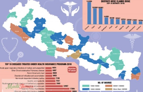 네팔 의료보험 적용지역.jpg