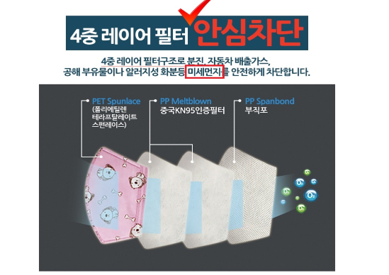 미세먼지 마스크 허위‧과대광고 늘어… 식약처 집중 점검