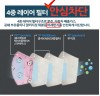 미세먼지 마스크 허위‧과대광고 늘어… 식약처 집중 점검